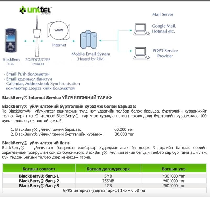 Product Landing Page
